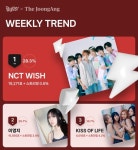 NCT WISH·황민현 7월 2주차 벅스 페이버릿 투표 1위 [Favorite]