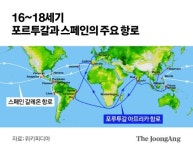 기-승-전-중국! 포르투갈과 스페인이 결국 향한 곳 [김기협의 남양사(南洋史) <21>]