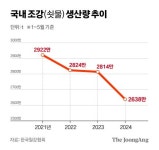 철근 끊기고 시멘트 마른다…건설침체에 휘청이는 후방산업
