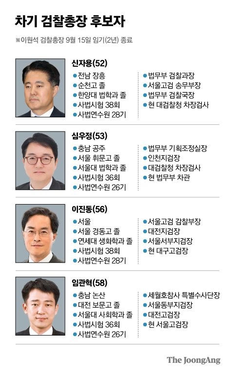 국정 책임자를 찾아라! 실적과 역량으로 놓인 4인의 경쟁