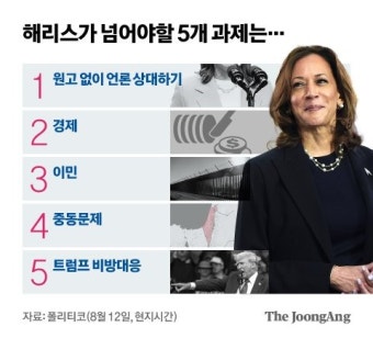 언론대응·경제·이민·중동·트럼프 막말…'상승세' 해리스 극복해야할 5가지