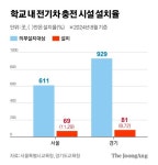 우리도 전기차 지하충전인데… 학교 초긴장, 인천은 지상화 추진