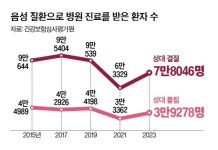 부드럽게 속삭이는 목소리의 배신…당신 성대 망치고 있다, 왜