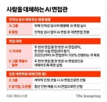 이 사람 스펙 좋지만 곧 나가…요즘 AI 면접관, 별걸 다 안다   [채용시장 바꾸는 AI]