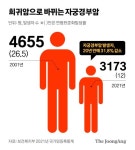 자궁경부암 급감, 희귀암 가까워져…난소암은 2배로 늘었다 [달라지는 암 지도]