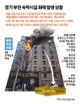 8층에서 살려주세요 비명…에어매트 뛰어내린 2명도 사망 [부천 호텔 화재]