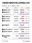 평촌 재건축 용적률 330% ...수원 영통, 용인 수지도 1기 신도시처럼 재건축