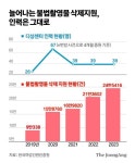 수백만원 들더라도 지워야…벼랑 끝 딥페이크 피해자 몰리는 곳