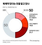 [박성민의 의약 포커스] 상표만 알고 약 성분은 몰라…처방전·약봉투에 잘 보이게 표기해야