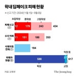 가해자와 같이 학교 다녔다…딥페이크 피해 고3 부모의 분통