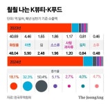 이게 한국 화장품이래 외국인들 줄선다…힙해진 경공업 2.0