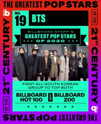 방탄소년단, 美빌보드 선정 ‘21세기 최고 팝스타’ 19위에 올랐다