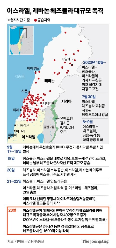 이스라엘과 헤즈볼라의 레바논 남부 갈등, 해결되지 않은 상황