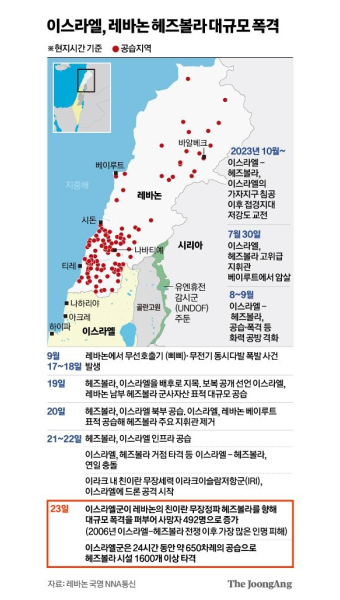 외교적 해결 위해 도박? 하마스와 헤즈볼라 분리? 이스라엘 속내는