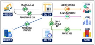 의사 부부 결혼비용까지 내줬다…수백억 오간 '기막힌 리베이트'