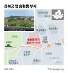 이건희기증관 위치 잡혔다…서울시, 송현동 부지에 공원 조성