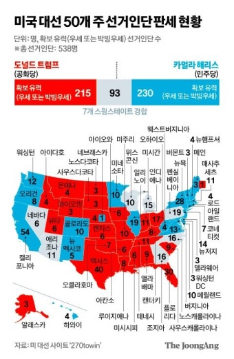 해리스는 60%, 트럼프는 47%…이 두 숫자가 美대선 가른다 [미 대선 D-30 | View]