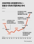 그가 한 일은 언플뿐이다, 한국 축구 망친 ‘숨은 스파이’