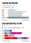 현대자동차(주) 남양연구소(일반제조2006-1) | [단독] 정의선과 나눈 '기술유출 엄벌' 대화…檢 남양연구소 방문 내막