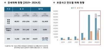 경기도 “전세사기 예방하려면 ‘안심전세 프로젝트’ 기억하세요”