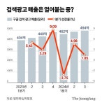 [팩플] 구름 위 걷는 실적발표에도…구글이 누르지 못한 리스크 둘