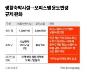 '1박 150만원' 해운대 94층 초고층도 들어찼다…생숙의 두 얼굴 [안장원의 부동산 노트]