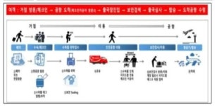 명동·강남에서도 짐 부치고 인천공항 간다…이지드랍 확대