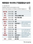 대한항공·아시아나 합병 ‘최종관문’ 통과