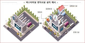 달라지는 버스터미널…내년엔 동물병원∙영화관∙헬스장 들어선다