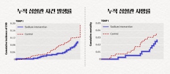 짜게 먹고도 100살 살았다 이런 노인들의 비밀