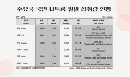 짜게 먹고도 100살 살았다 이런 노인들의 비밀