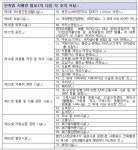 “기피시설 짓기 전 주민 통보 의무화” 갈등시설 사전고지 조례 찬반 팽팽