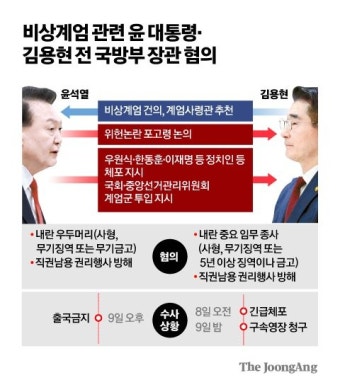 김용현 “대통령과 포고령 상의”…‘내란 우두머리’ 수사 속도