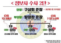 계엄 당일에도 ‘롯데리아 회동’…노상원, 전직 헌병 대령 불렀다