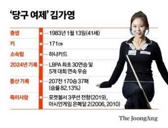 포켓볼 여왕서 3쿠션 여제로…“과거의 나를 내려놓으니 우승”