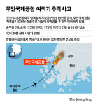 27년 전 괌서 KAL기 추락, 228명 사망