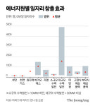 [조원경의 이코노믹스] 화석연료 전환 강조하지만 에너지 믹스로 이익 최대화할 듯