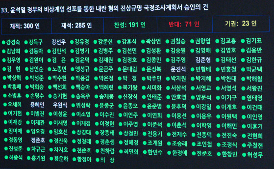 국회, 윤석열 정부 비상계엄 내란 혐의 국정조사특위 소집 및 군 관계자들 진술 확인