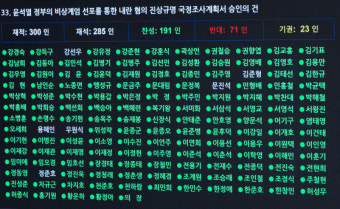 올해 마지막 본회의…내란혐의 국조특위 출범, 반도체특별법은 연내 통과 무산
