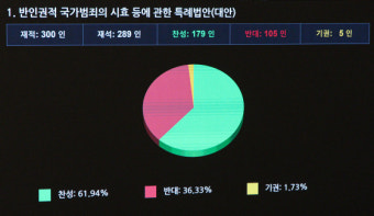 올해 마지막 본회의…내란혐의 국조특위 출범, 반도체특별법은 연내 통과 무산