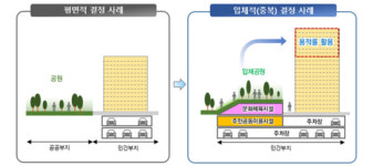 공원 푸드트럭 허용...서울시, 규제 완화에 서민 관련 내용 부족 지적도