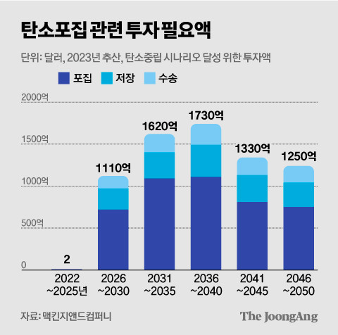 워런 버핏, 트럼프 관세 정책에 인플레이션과 피해 우려 발언