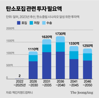 트럼프 판 깔고 머스크 돈 걸고…버핏도 꿰뚫어 본 '1400조 시장'