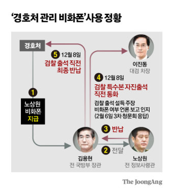 김용현, 검찰 자진출석 전 이진동과 ‘비화폰 통화’