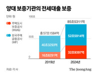 전세대출 줄인다…90%만 보증, 소득따라 한도 축소