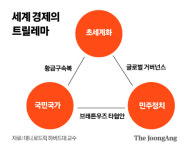 [하준경의 퍼스펙티브] 산업정책 업그레이드하고, 국가 공동체 유지에 힘써야