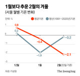 주말 체감 -12도…다음주 날 풀린다는데 아직 봄 시작 아니다 왜