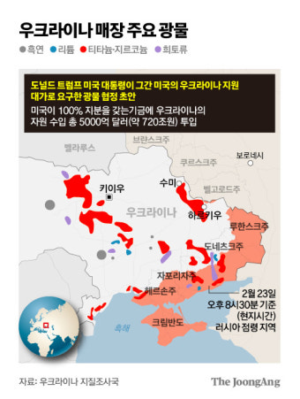 720조 희토류 결국 넘기나…美·우크라, 광물협정 타결 임박