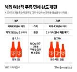 면세주류 병수 제한 2병 폐지된다...수영강습·PT도 소득공제