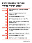 들통난 채용 비리만 878건인데…'성역' 선관위 누가 감시하나
